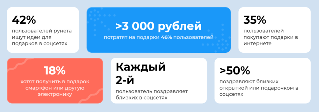 Одноклассники: неочевидная соцсеть, продвижение в которой стоит попробовать